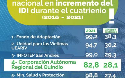 Posicionamos a nivel nacional nuestro índice de desempeño institucional.